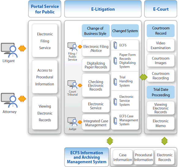 ECFS System Chart